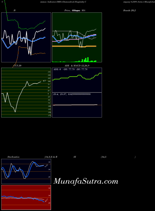 NYSE Diamondrock Hospitality Company 8.250% Series A DRH-A All indicator, Diamondrock Hospitality Company 8.250% Series A DRH-A indicators All technical analysis, Diamondrock Hospitality Company 8.250% Series A DRH-A indicators All free charts, Diamondrock Hospitality Company 8.250% Series A DRH-A indicators All historical values NYSE