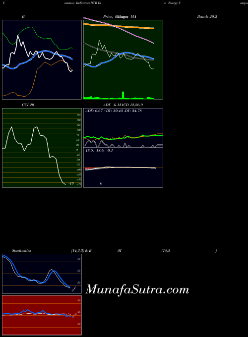 NYSE Dte Energy Company 2020 Series G 4.375% Junior S DTB All indicator, Dte Energy Company 2020 Series G 4.375% Junior S DTB indicators All technical analysis, Dte Energy Company 2020 Series G 4.375% Junior S DTB indicators All free charts, Dte Energy Company 2020 Series G 4.375% Junior S DTB indicators All historical values NYSE