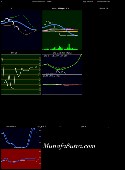 NYSE Entergy Arkansas, LLC EAB All indicator, Entergy Arkansas, LLC EAB indicators All technical analysis, Entergy Arkansas, LLC EAB indicators All free charts, Entergy Arkansas, LLC EAB indicators All historical values NYSE
