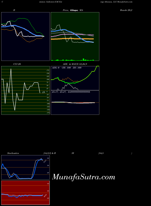 NYSE Entergy Arkansas, LLC EAE All indicator, Entergy Arkansas, LLC EAE indicators All technical analysis, Entergy Arkansas, LLC EAE indicators All free charts, Entergy Arkansas, LLC EAE indicators All historical values NYSE