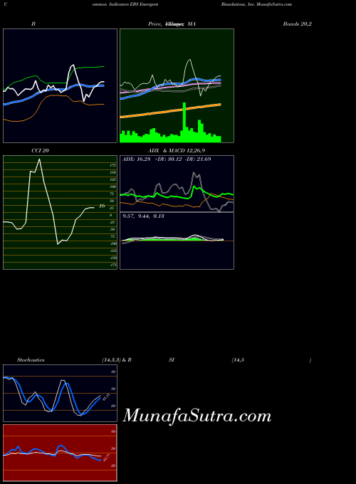 NYSE Emergent Biosolutions, Inc. EBS All indicator, Emergent Biosolutions, Inc. EBS indicators All technical analysis, Emergent Biosolutions, Inc. EBS indicators All free charts, Emergent Biosolutions, Inc. EBS indicators All historical values NYSE