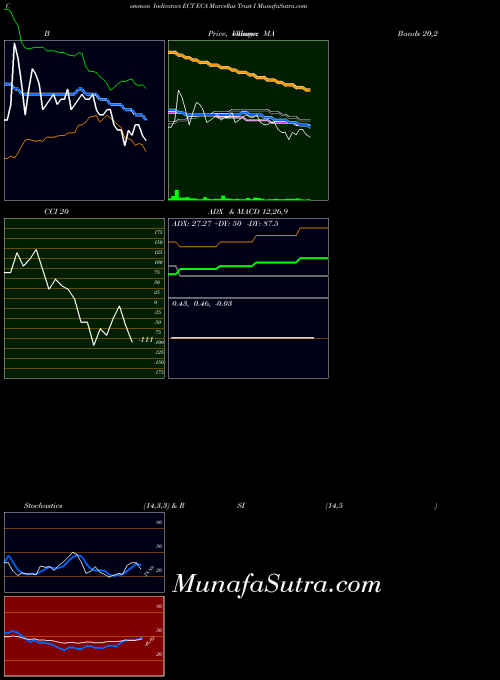 NYSE ECA Marcellus Trust I ECT All indicator, ECA Marcellus Trust I ECT indicators All technical analysis, ECA Marcellus Trust I ECT indicators All free charts, ECA Marcellus Trust I ECT indicators All historical values NYSE