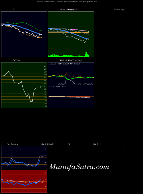 NYSE Emerald Expositions Events, Inc. EEX All indicator, Emerald Expositions Events, Inc. EEX indicators All technical analysis, Emerald Expositions Events, Inc. EEX indicators All free charts, Emerald Expositions Events, Inc. EEX indicators All historical values NYSE