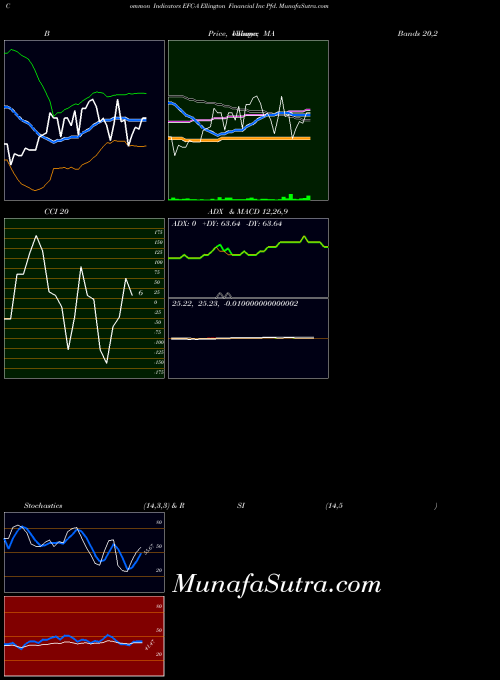 NYSE Ellington Financial Inc Pfd. EFC-A All indicator, Ellington Financial Inc Pfd. EFC-A indicators All technical analysis, Ellington Financial Inc Pfd. EFC-A indicators All free charts, Ellington Financial Inc Pfd. EFC-A indicators All historical values NYSE