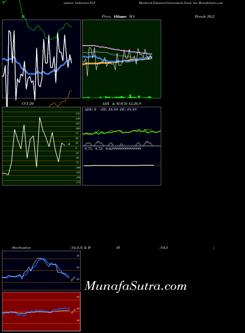NYSE Blackrock Enhanced Government Fund, Inc EGF All indicator, Blackrock Enhanced Government Fund, Inc EGF indicators All technical analysis, Blackrock Enhanced Government Fund, Inc EGF indicators All free charts, Blackrock Enhanced Government Fund, Inc EGF indicators All historical values NYSE