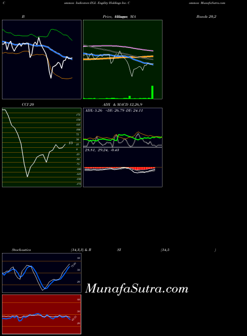 NYSE Engility Holdings Inc. Common EGL All indicator, Engility Holdings Inc. Common EGL indicators All technical analysis, Engility Holdings Inc. Common EGL indicators All free charts, Engility Holdings Inc. Common EGL indicators All historical values NYSE