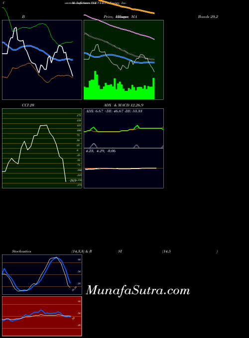 NYSE VAALCO Energy, Inc.  EGY All indicator, VAALCO Energy, Inc.  EGY indicators All technical analysis, VAALCO Energy, Inc.  EGY indicators All free charts, VAALCO Energy, Inc.  EGY indicators All historical values NYSE