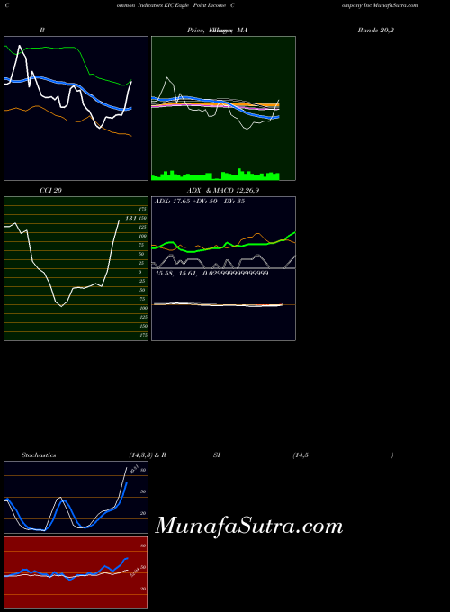 NYSE Eagle Point Income Company Inc EIC All indicator, Eagle Point Income Company Inc EIC indicators All technical analysis, Eagle Point Income Company Inc EIC indicators All free charts, Eagle Point Income Company Inc EIC indicators All historical values NYSE