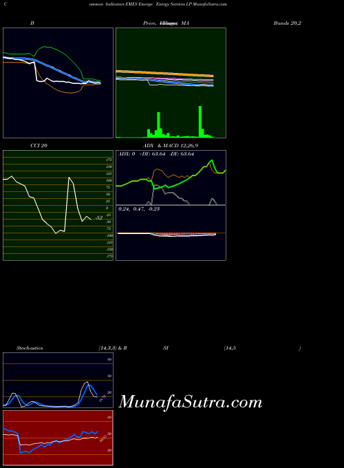 NYSE Emerge Energy Services LP EMES All indicator, Emerge Energy Services LP EMES indicators All technical analysis, Emerge Energy Services LP EMES indicators All free charts, Emerge Energy Services LP EMES indicators All historical values NYSE