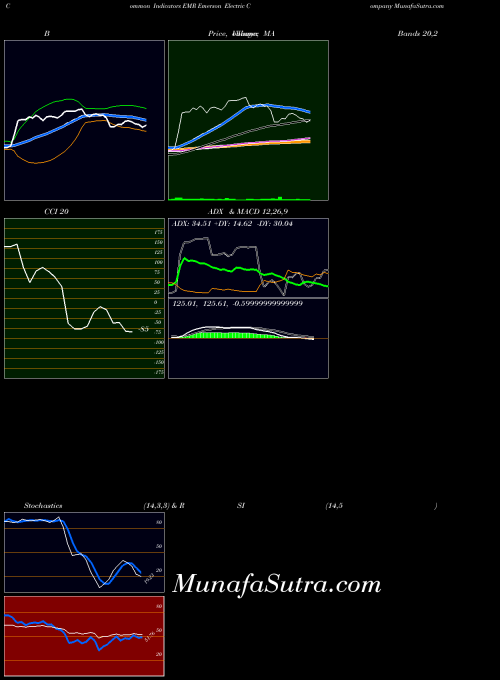 NYSE Emerson Electric Company EMR BollingerBands indicator, Emerson Electric Company EMR indicators BollingerBands technical analysis, Emerson Electric Company EMR indicators BollingerBands free charts, Emerson Electric Company EMR indicators BollingerBands historical values NYSE