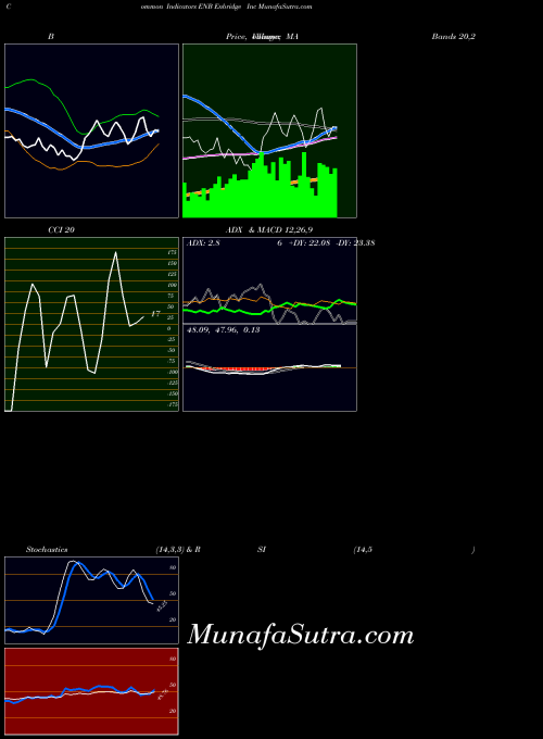 NYSE Enbridge Inc ENB BollingerBands indicator, Enbridge Inc ENB indicators BollingerBands technical analysis, Enbridge Inc ENB indicators BollingerBands free charts, Enbridge Inc ENB indicators BollingerBands historical values NYSE