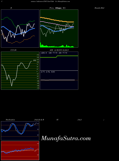 NYSE Enel Chile S.A. ENIC RSI indicator, Enel Chile S.A. ENIC indicators RSI technical analysis, Enel Chile S.A. ENIC indicators RSI free charts, Enel Chile S.A. ENIC indicators RSI historical values NYSE