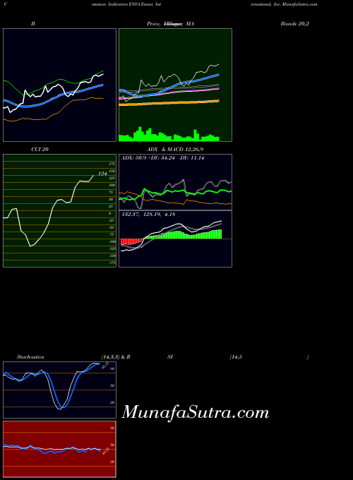 NYSE Enova International, Inc. ENVA PriceVolume indicator, Enova International, Inc. ENVA indicators PriceVolume technical analysis, Enova International, Inc. ENVA indicators PriceVolume free charts, Enova International, Inc. ENVA indicators PriceVolume historical values NYSE