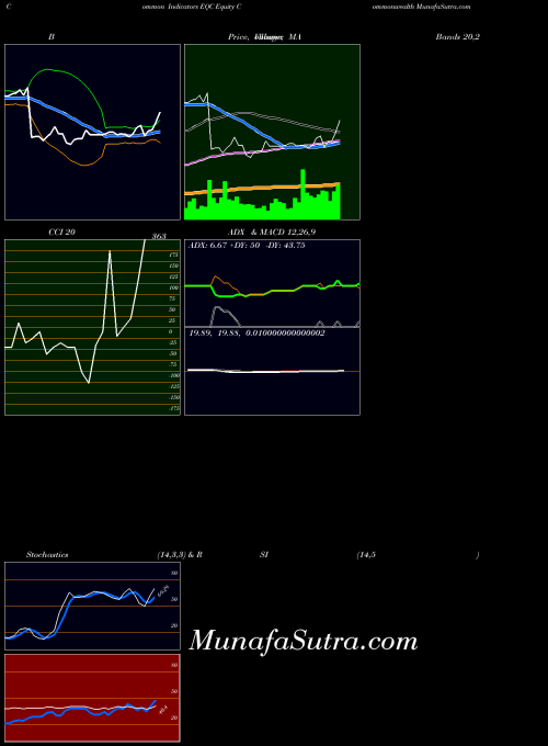 NYSE Equity Commonwealth EQC All indicator, Equity Commonwealth EQC indicators All technical analysis, Equity Commonwealth EQC indicators All free charts, Equity Commonwealth EQC indicators All historical values NYSE