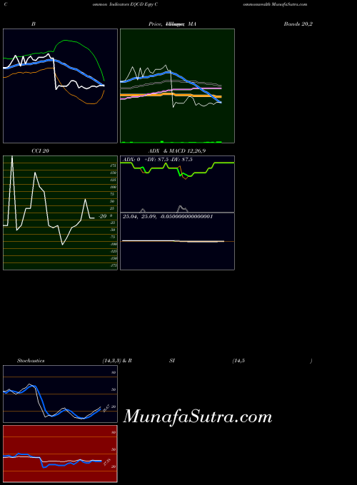 NYSE Eqty Commonwealth EQC-D All indicator, Eqty Commonwealth EQC-D indicators All technical analysis, Eqty Commonwealth EQC-D indicators All free charts, Eqty Commonwealth EQC-D indicators All historical values NYSE