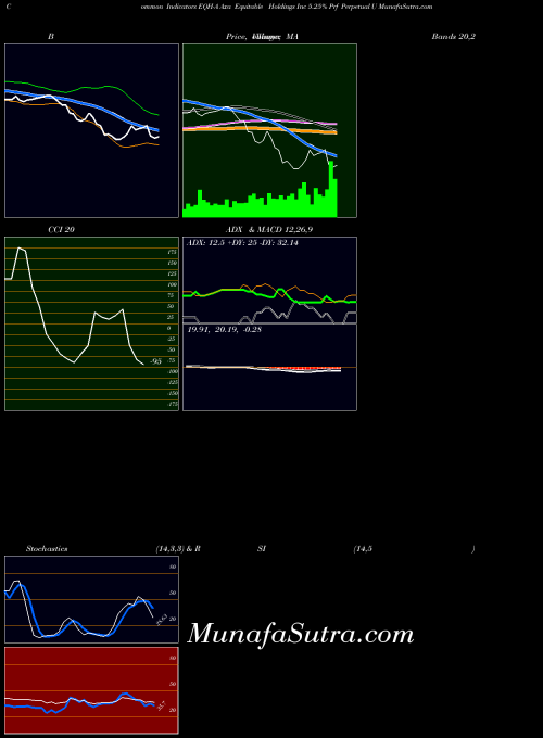 NYSE Axa Equitable Holdings Inc 5.25% Prf Perpetual U EQH-A All indicator, Axa Equitable Holdings Inc 5.25% Prf Perpetual U EQH-A indicators All technical analysis, Axa Equitable Holdings Inc 5.25% Prf Perpetual U EQH-A indicators All free charts, Axa Equitable Holdings Inc 5.25% Prf Perpetual U EQH-A indicators All historical values NYSE
