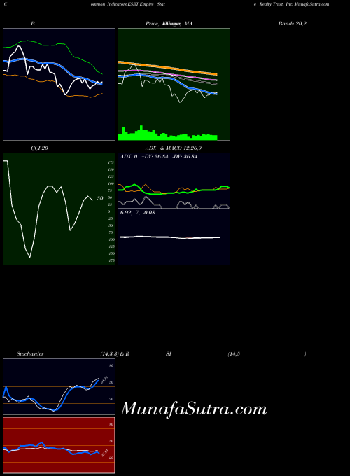 NYSE Empire State Realty Trust, Inc. ESRT All indicator, Empire State Realty Trust, Inc. ESRT indicators All technical analysis, Empire State Realty Trust, Inc. ESRT indicators All free charts, Empire State Realty Trust, Inc. ESRT indicators All historical values NYSE