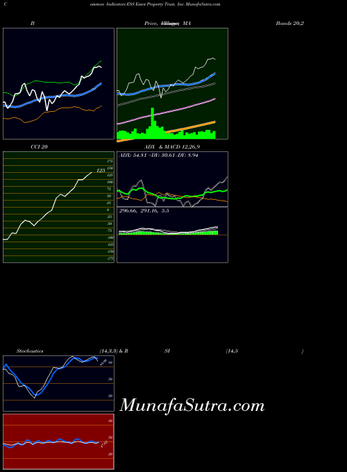 NYSE Essex Property Trust, Inc. ESS BollingerBands indicator, Essex Property Trust, Inc. ESS indicators BollingerBands technical analysis, Essex Property Trust, Inc. ESS indicators BollingerBands free charts, Essex Property Trust, Inc. ESS indicators BollingerBands historical values NYSE