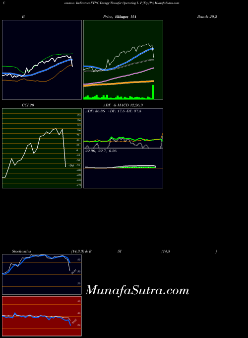 NYSE Energy Transfer Operating L P [Etp/Pc] ETP-C BollingerBands indicator, Energy Transfer Operating L P [Etp/Pc] ETP-C indicators BollingerBands technical analysis, Energy Transfer Operating L P [Etp/Pc] ETP-C indicators BollingerBands free charts, Energy Transfer Operating L P [Etp/Pc] ETP-C indicators BollingerBands historical values NYSE