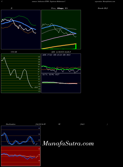 NYSE Equitrans Midstream Corporation ETRN All indicator, Equitrans Midstream Corporation ETRN indicators All technical analysis, Equitrans Midstream Corporation ETRN indicators All free charts, Equitrans Midstream Corporation ETRN indicators All historical values NYSE