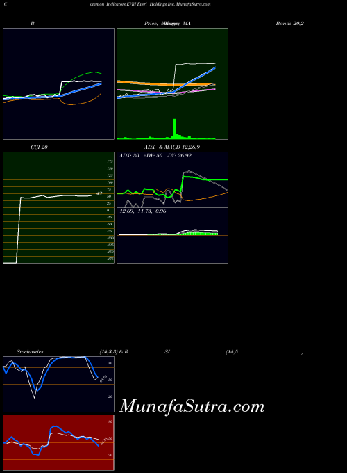 NYSE Everi Holdings Inc. EVRI All indicator, Everi Holdings Inc. EVRI indicators All technical analysis, Everi Holdings Inc. EVRI indicators All free charts, Everi Holdings Inc. EVRI indicators All historical values NYSE