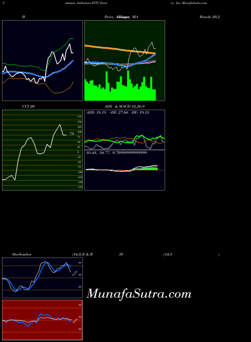 NYSE Evertec, Inc. EVTC All indicator, Evertec, Inc. EVTC indicators All technical analysis, Evertec, Inc. EVTC indicators All free charts, Evertec, Inc. EVTC indicators All historical values NYSE