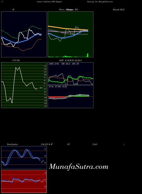 NYSE Flagstar Bancorp, Inc. FBC All indicator, Flagstar Bancorp, Inc. FBC indicators All technical analysis, Flagstar Bancorp, Inc. FBC indicators All free charts, Flagstar Bancorp, Inc. FBC indicators All historical values NYSE