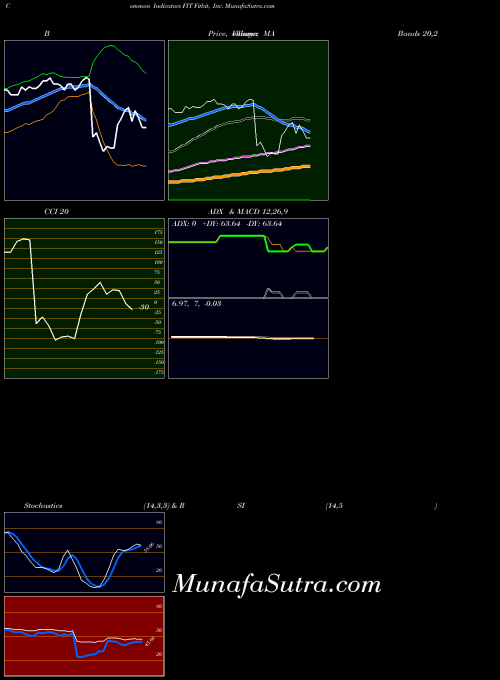 NYSE Fitbit, Inc. FIT All indicator, Fitbit, Inc. FIT indicators All technical analysis, Fitbit, Inc. FIT indicators All free charts, Fitbit, Inc. FIT indicators All historical values NYSE