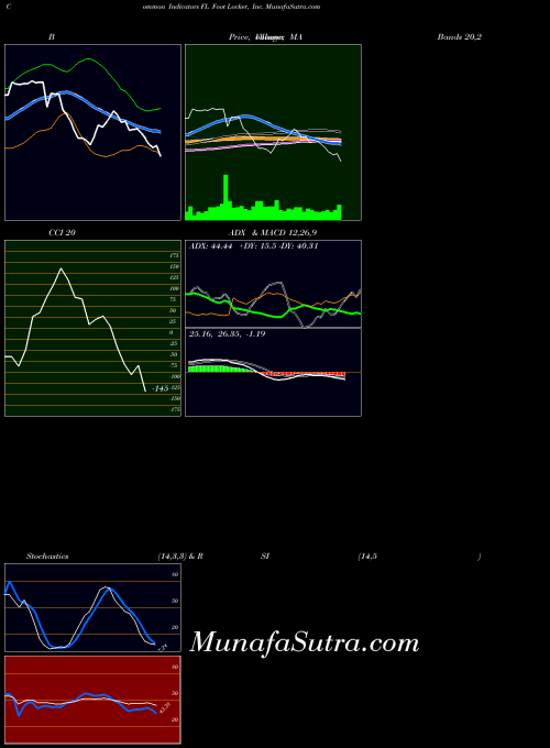 NYSE Foot Locker, Inc. FL All indicator, Foot Locker, Inc. FL indicators All technical analysis, Foot Locker, Inc. FL indicators All free charts, Foot Locker, Inc. FL indicators All historical values NYSE