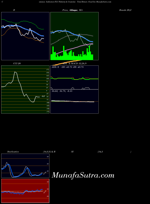 NYSE Flaherty & Crumrine Total Return Fund Inc FLC All indicator, Flaherty & Crumrine Total Return Fund Inc FLC indicators All technical analysis, Flaherty & Crumrine Total Return Fund Inc FLC indicators All free charts, Flaherty & Crumrine Total Return Fund Inc FLC indicators All historical values NYSE