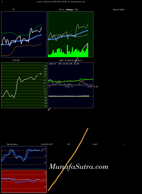 NYSE SPX FLOW, Inc. FLOW All indicator, SPX FLOW, Inc. FLOW indicators All technical analysis, SPX FLOW, Inc. FLOW indicators All free charts, SPX FLOW, Inc. FLOW indicators All historical values NYSE