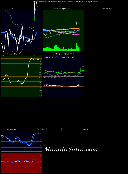 NYSE Fomento Economico Mexicano S.A.B. De C.V. FMX All indicator, Fomento Economico Mexicano S.A.B. De C.V. FMX indicators All technical analysis, Fomento Economico Mexicano S.A.B. De C.V. FMX indicators All free charts, Fomento Economico Mexicano S.A.B. De C.V. FMX indicators All historical values NYSE