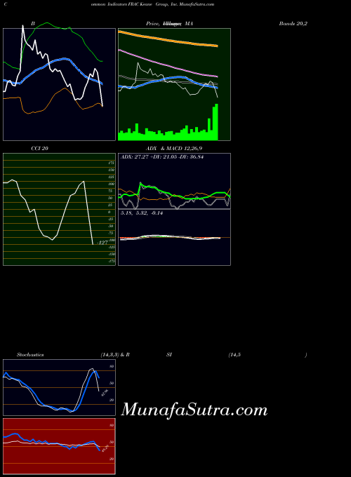 NYSE Keane Group, Inc. FRAC All indicator, Keane Group, Inc. FRAC indicators All technical analysis, Keane Group, Inc. FRAC indicators All free charts, Keane Group, Inc. FRAC indicators All historical values NYSE