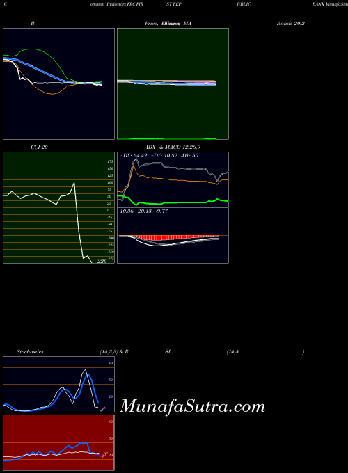 NYSE FIRST REPUBLIC BANK FRC All indicator, FIRST REPUBLIC BANK FRC indicators All technical analysis, FIRST REPUBLIC BANK FRC indicators All free charts, FIRST REPUBLIC BANK FRC indicators All historical values NYSE