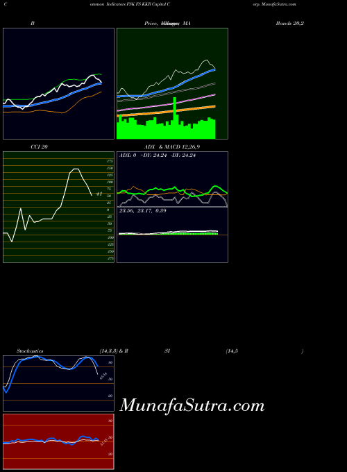 NYSE FS KKR Capital Corp. FSK All indicator, FS KKR Capital Corp. FSK indicators All technical analysis, FS KKR Capital Corp. FSK indicators All free charts, FS KKR Capital Corp. FSK indicators All historical values NYSE