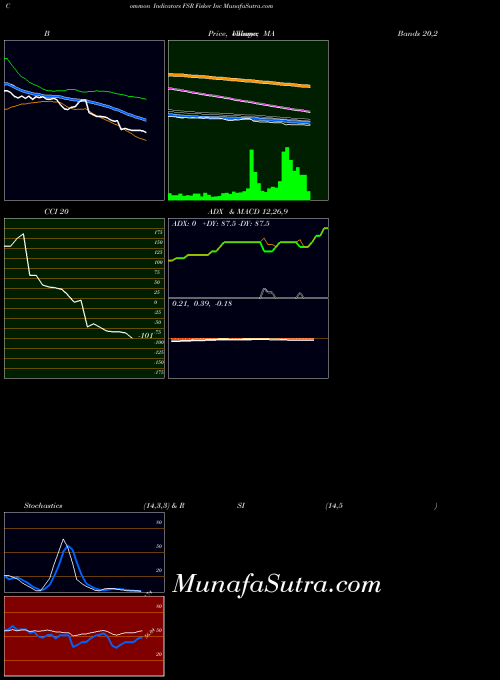 NYSE Fisker Inc FSR All indicator, Fisker Inc FSR indicators All technical analysis, Fisker Inc FSR indicators All free charts, Fisker Inc FSR indicators All historical values NYSE