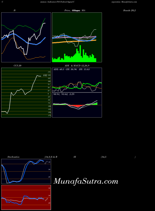 NYSE Federal Signal Corporation FSS All indicator, Federal Signal Corporation FSS indicators All technical analysis, Federal Signal Corporation FSS indicators All free charts, Federal Signal Corporation FSS indicators All historical values NYSE