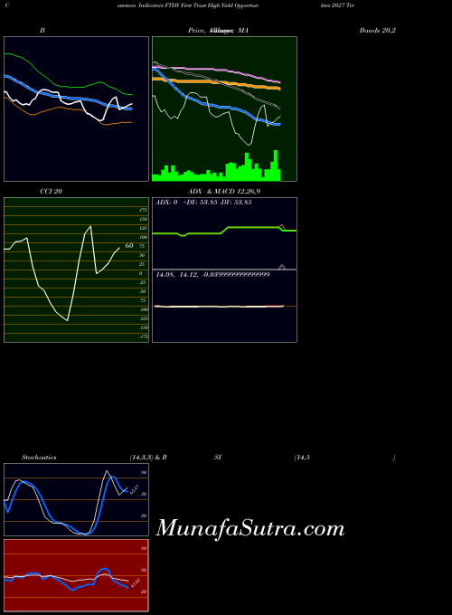 NYSE First Trust High Yield Opportunities 2027 Term F FTHY All indicator, First Trust High Yield Opportunities 2027 Term F FTHY indicators All technical analysis, First Trust High Yield Opportunities 2027 Term F FTHY indicators All free charts, First Trust High Yield Opportunities 2027 Term F FTHY indicators All historical values NYSE