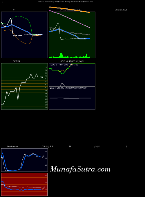 NYSE Gabelli Equity Trust Inc GAB-J All indicator, Gabelli Equity Trust Inc GAB-J indicators All technical analysis, Gabelli Equity Trust Inc GAB-J indicators All free charts, Gabelli Equity Trust Inc GAB-J indicators All historical values NYSE