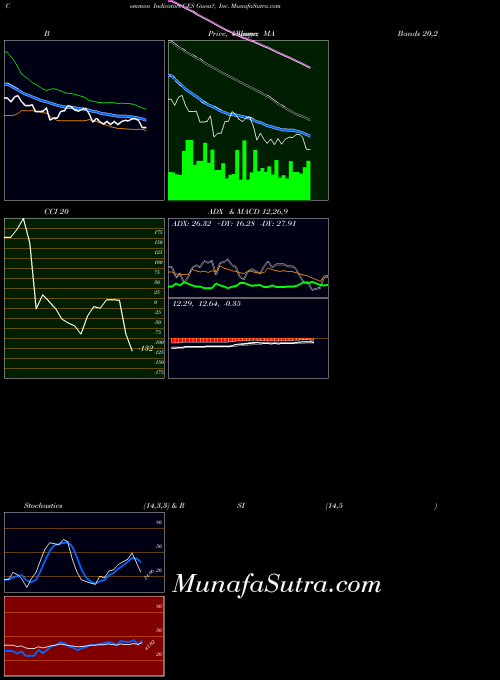 NYSE Guess?, Inc. GES All indicator, Guess?, Inc. GES indicators All technical analysis, Guess?, Inc. GES indicators All free charts, Guess?, Inc. GES indicators All historical values NYSE