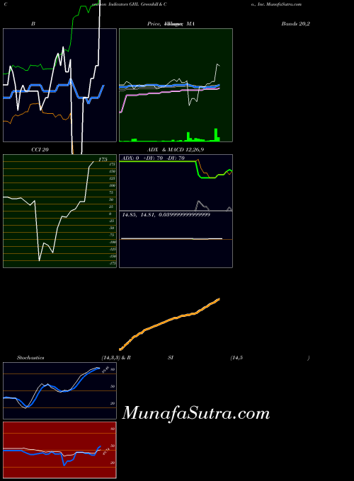 NYSE Greenhill & Co., Inc. GHL BollingerBands indicator, Greenhill & Co., Inc. GHL indicators BollingerBands technical analysis, Greenhill & Co., Inc. GHL indicators BollingerBands free charts, Greenhill & Co., Inc. GHL indicators BollingerBands historical values NYSE