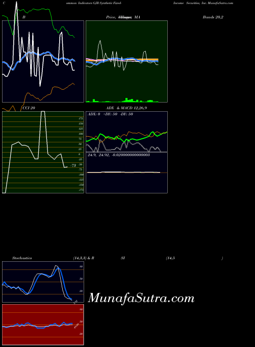 NYSE Synthetic Fixed-Income Securities, Inc. GJR All indicator, Synthetic Fixed-Income Securities, Inc. GJR indicators All technical analysis, Synthetic Fixed-Income Securities, Inc. GJR indicators All free charts, Synthetic Fixed-Income Securities, Inc. GJR indicators All historical values NYSE