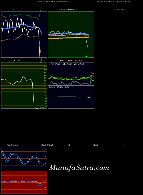 NYSE Synthetic Fixed-Income Securities, Inc. GJV All indicator, Synthetic Fixed-Income Securities, Inc. GJV indicators All technical analysis, Synthetic Fixed-Income Securities, Inc. GJV indicators All free charts, Synthetic Fixed-Income Securities, Inc. GJV indicators All historical values NYSE