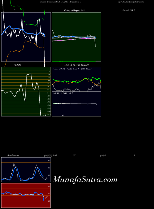 NYSE Galileo Acquisition Corp [Gleo.U] GLE.U RSI indicator, Galileo Acquisition Corp [Gleo.U] GLE.U indicators RSI technical analysis, Galileo Acquisition Corp [Gleo.U] GLE.U indicators RSI free charts, Galileo Acquisition Corp [Gleo.U] GLE.U indicators RSI historical values NYSE