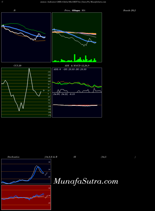 NYSE Global Med REIT Inc [Gmre/Pa] GMR-A All indicator, Global Med REIT Inc [Gmre/Pa] GMR-A indicators All technical analysis, Global Med REIT Inc [Gmre/Pa] GMR-A indicators All free charts, Global Med REIT Inc [Gmre/Pa] GMR-A indicators All historical values NYSE