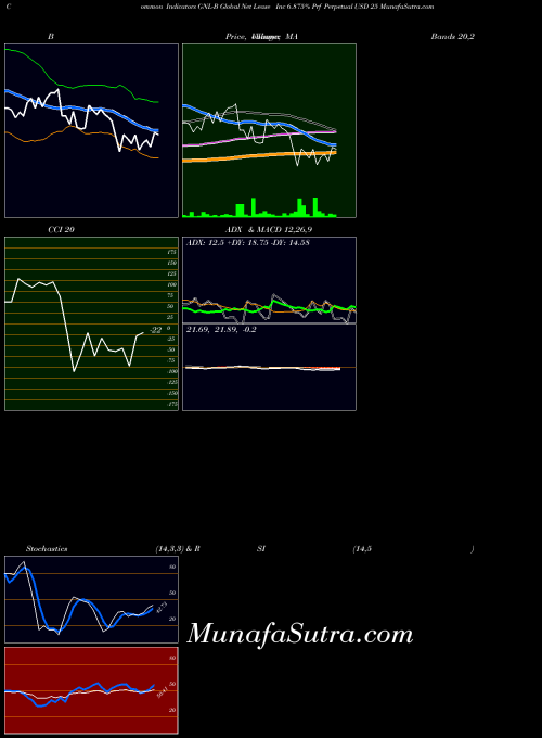 NYSE Global Net Lease Inc 6.875% Prf Perpetual USD 25 GNL-B All indicator, Global Net Lease Inc 6.875% Prf Perpetual USD 25 GNL-B indicators All technical analysis, Global Net Lease Inc 6.875% Prf Perpetual USD 25 GNL-B indicators All free charts, Global Net Lease Inc 6.875% Prf Perpetual USD 25 GNL-B indicators All historical values NYSE