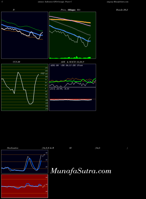 NYSE Georgia Power Company GPJA All indicator, Georgia Power Company GPJA indicators All technical analysis, Georgia Power Company GPJA indicators All free charts, Georgia Power Company GPJA indicators All historical values NYSE