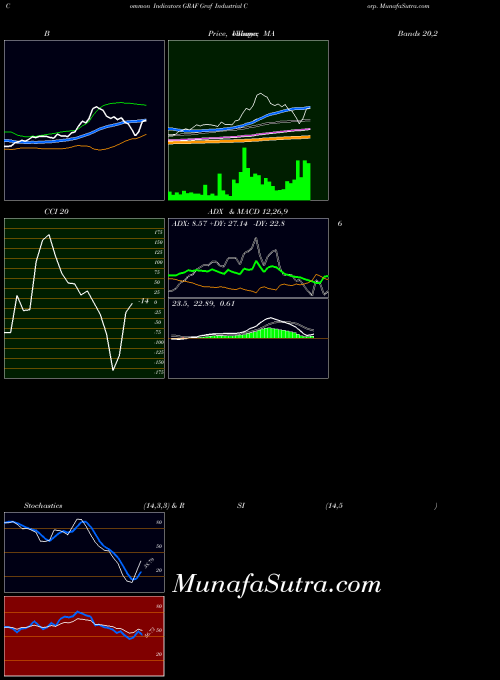 NYSE Graf Industrial Corp. GRAF CCI indicator, Graf Industrial Corp. GRAF indicators CCI technical analysis, Graf Industrial Corp. GRAF indicators CCI free charts, Graf Industrial Corp. GRAF indicators CCI historical values NYSE