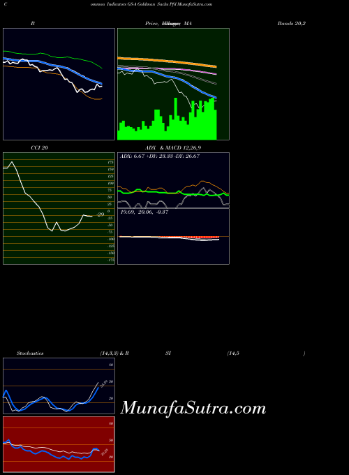 NYSE Goldman Sachs Pfd GS-A MA indicator, Goldman Sachs Pfd GS-A indicators MA technical analysis, Goldman Sachs Pfd GS-A indicators MA free charts, Goldman Sachs Pfd GS-A indicators MA historical values NYSE