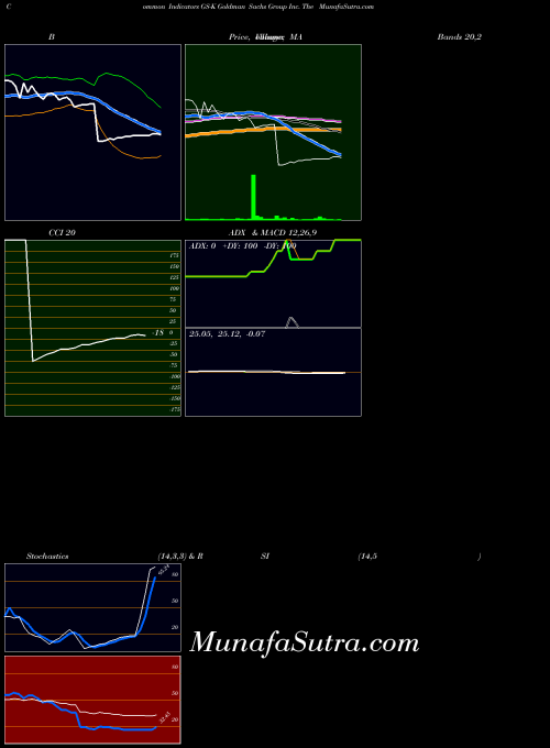 NYSE Goldman Sachs Group Inc. The GS-K All indicator, Goldman Sachs Group Inc. The GS-K indicators All technical analysis, Goldman Sachs Group Inc. The GS-K indicators All free charts, Goldman Sachs Group Inc. The GS-K indicators All historical values NYSE